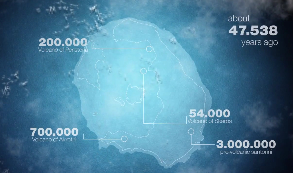 Santorini Volcano History