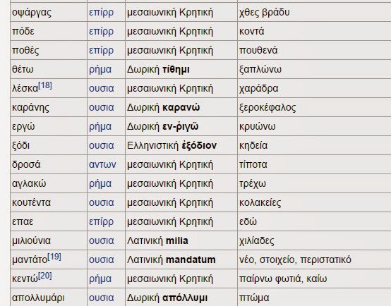 Κρητική διάλεκτος, κυριότερες λέξεις και εκφράσεις